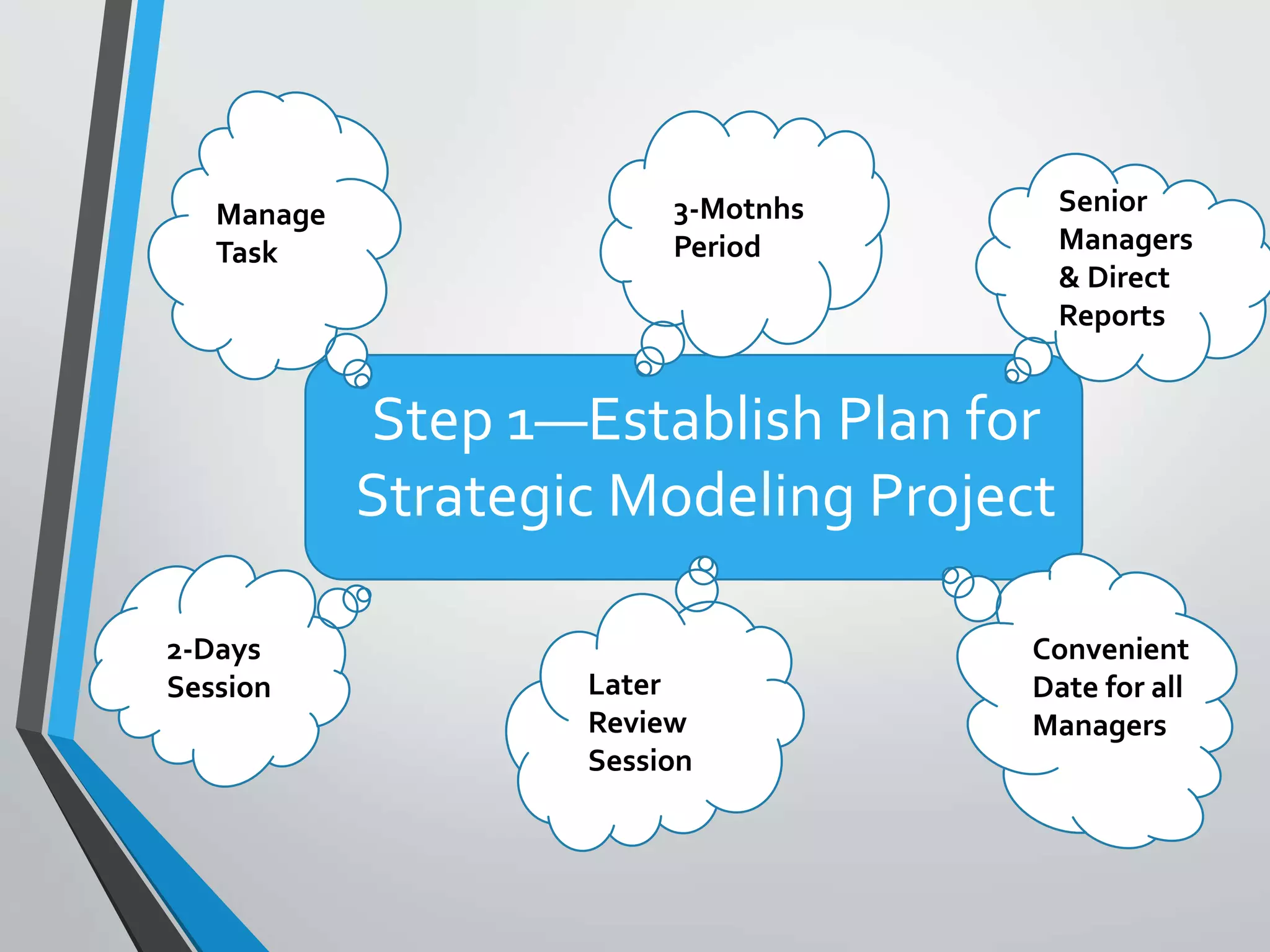 Step 1—Establish Plan for
Strategic Modeling Project
Senior
Managers
& Direct
Reports
3-Motnhs
Period
Manage
Task
Convenient
Date for all
Managers
Later
Review
Session
2-Days
Session
 