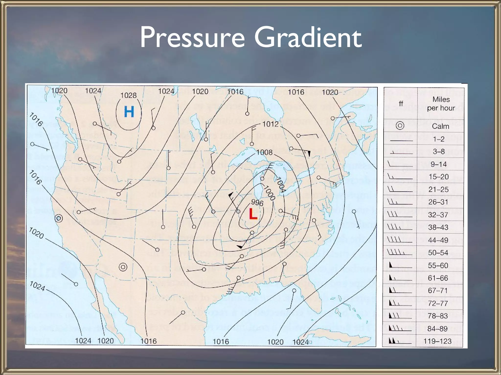 Pressure Gradient 