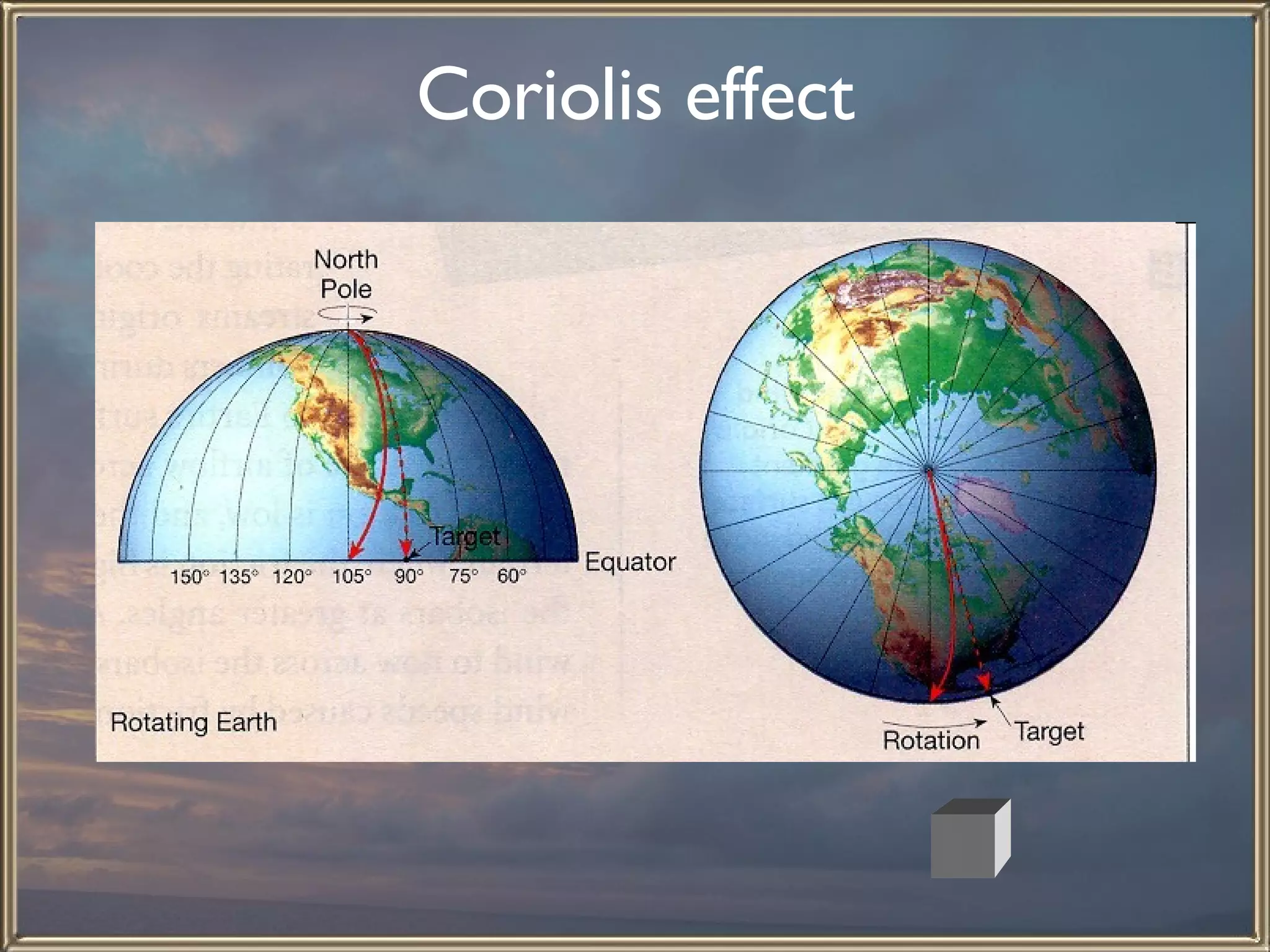 Coriolis effect 