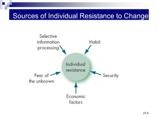 Organizational Change and Stress Management, Chapter 19-Organizational ...