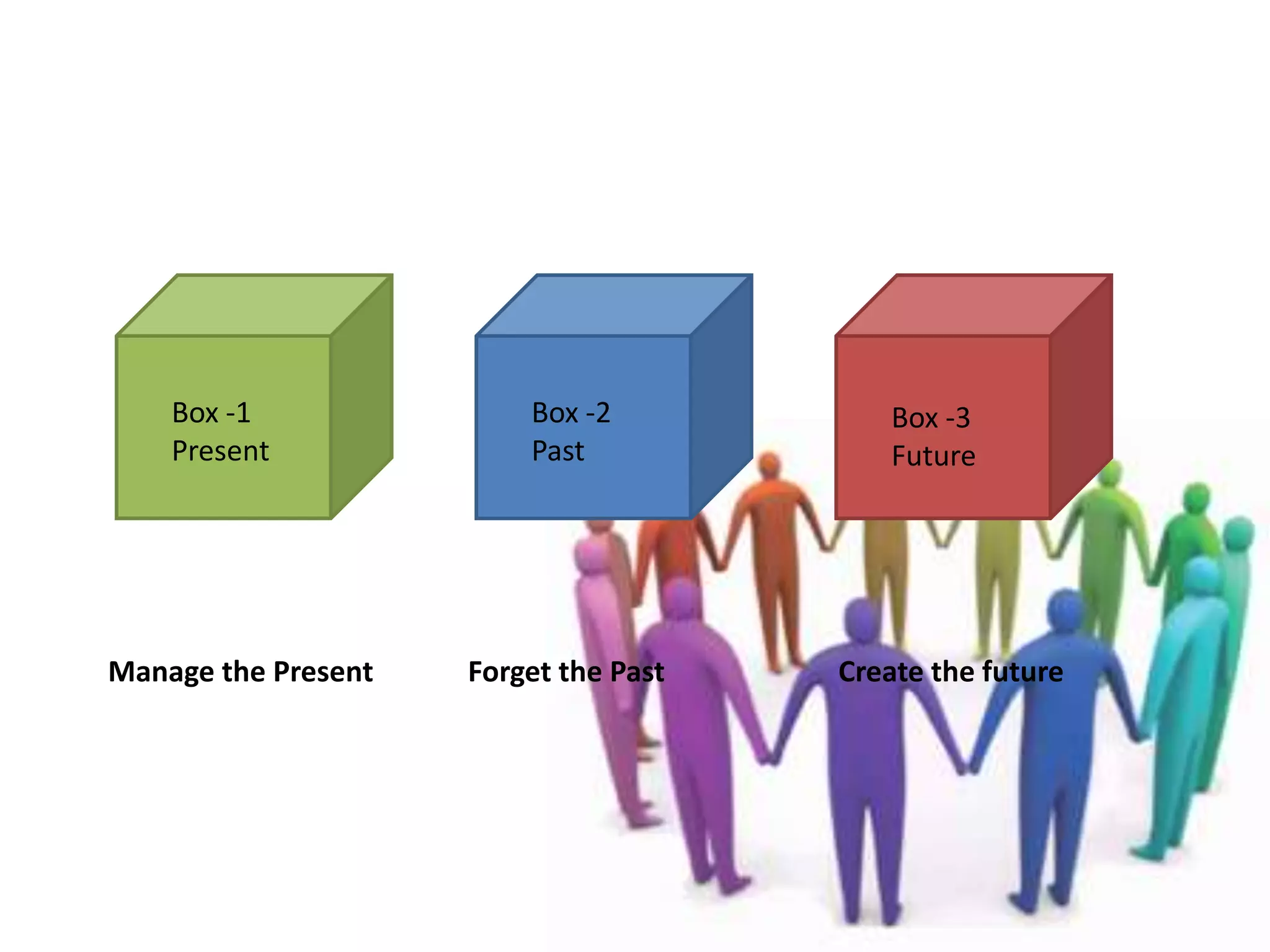 Administration and Management | PPTX