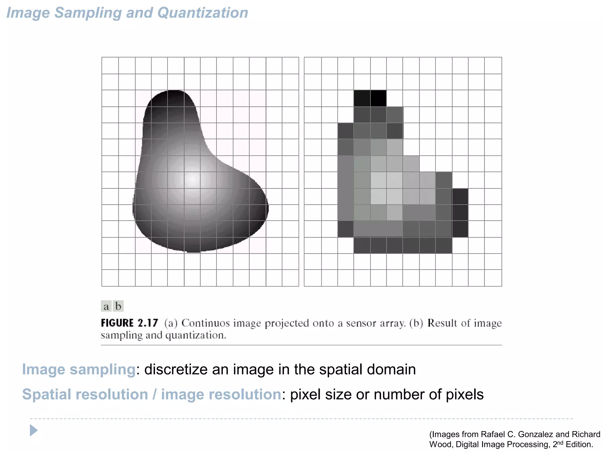 Image Sampling and Quantization
Image sampling: discretize an image in the spatial domain
Spatial resolution / image resolution: pixel size or number of pixels
(Images from Rafael C. Gonzalez and Richard E
Wood, Digital Image Processing, 2nd Edition.
 