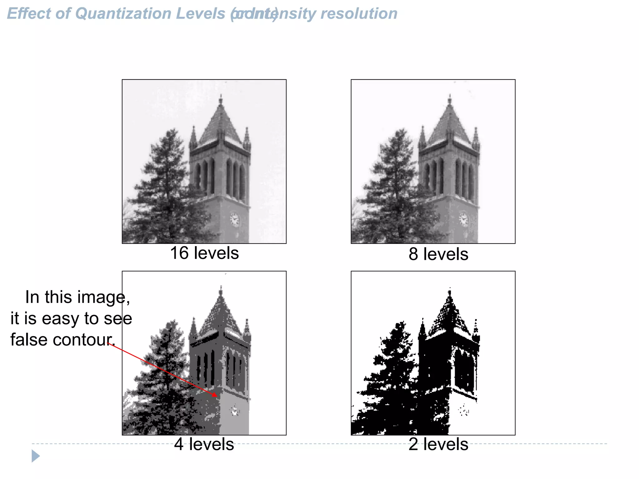 Effect of Quantization Levels (cont.)
16 levels 8 levels
2 levels4 levels
In this image,
it is easy to see
false contour.
Effect of Quantization Levels or Intensity resolution
 