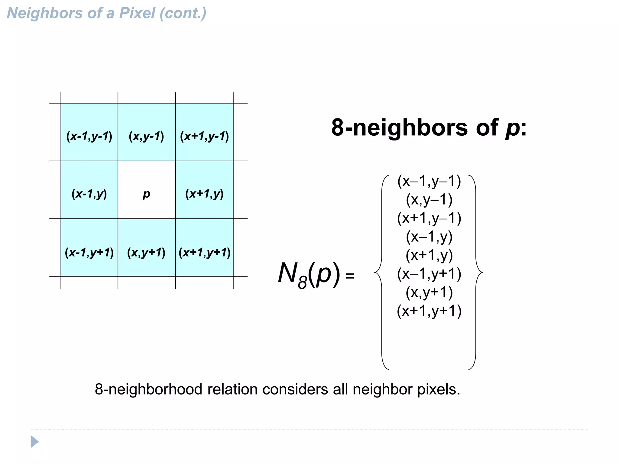 p (x+1,y)(x-1,y)
(x,y-1)
(x,y+1)
(x+1,y-1)(x-1,y-1)
(x-1,y+1) (x+1,y+1)
Neighbors of a Pixel (cont.)
8-neighbors of p:
(x-1,y-1)
(x,y-1)
(x+1,y-1)
(x-1,y)
(x+1,y)
(x-1,y+1)
(x,y+1)
(x+1,y+1)
N8(p) =
8-neighborhood relation considers all neighbor pixels.
 