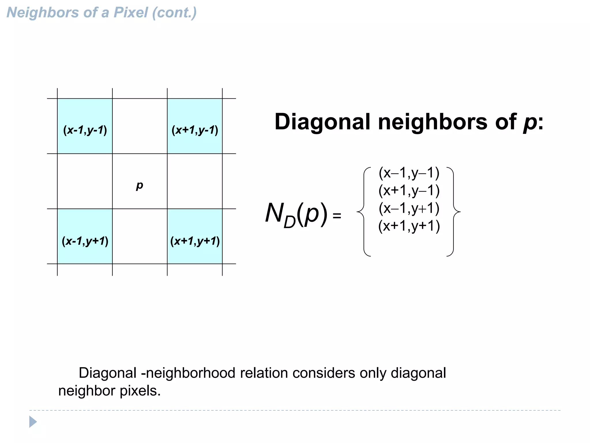 p
(x+1,y-1)(x-1,y-1)
(x-1,y+1) (x+1,y+1)
Diagonal neighbors of p:
ND(p) =
(x-1,y-1)
(x+1,y-1)
(x-1,y+1)
(x+1,y+1)
Neighbors of a Pixel (cont.)
Diagonal -neighborhood relation considers only diagonal
neighbor pixels.
 
