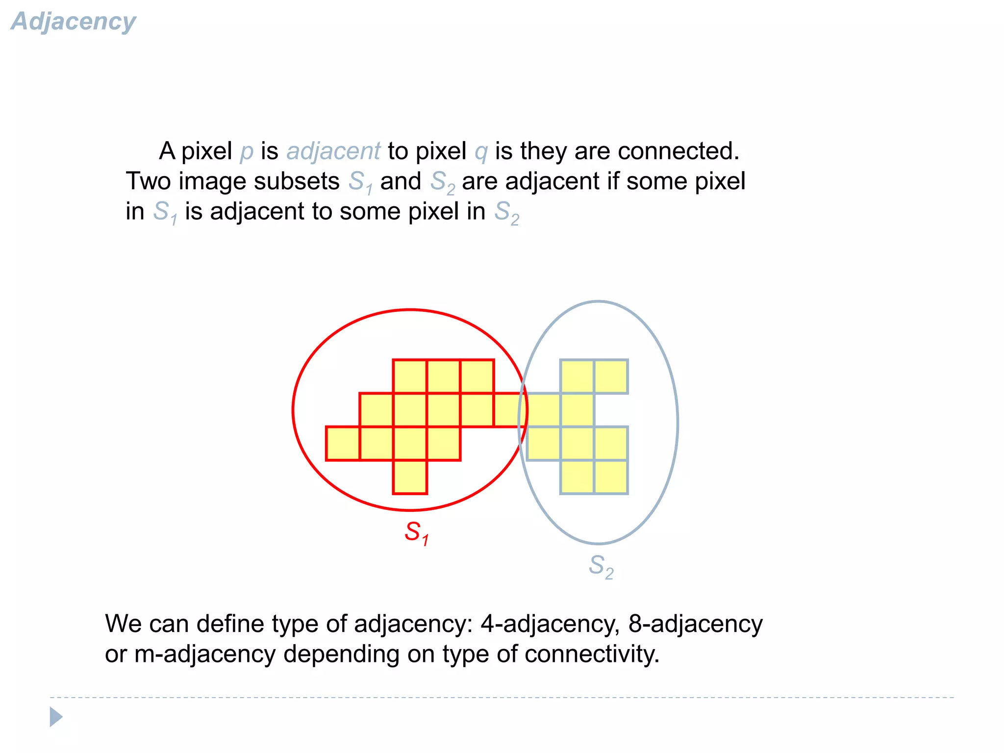 Adjacency
A pixel p is adjacent to pixel q is they are connected.
Two image subsets S1 and S2 are adjacent if some pixel
in S1 is adjacent to some pixel in S2
S1
S2
We can define type of adjacency: 4-adjacency, 8-adjacency
or m-adjacency depending on type of connectivity.
 