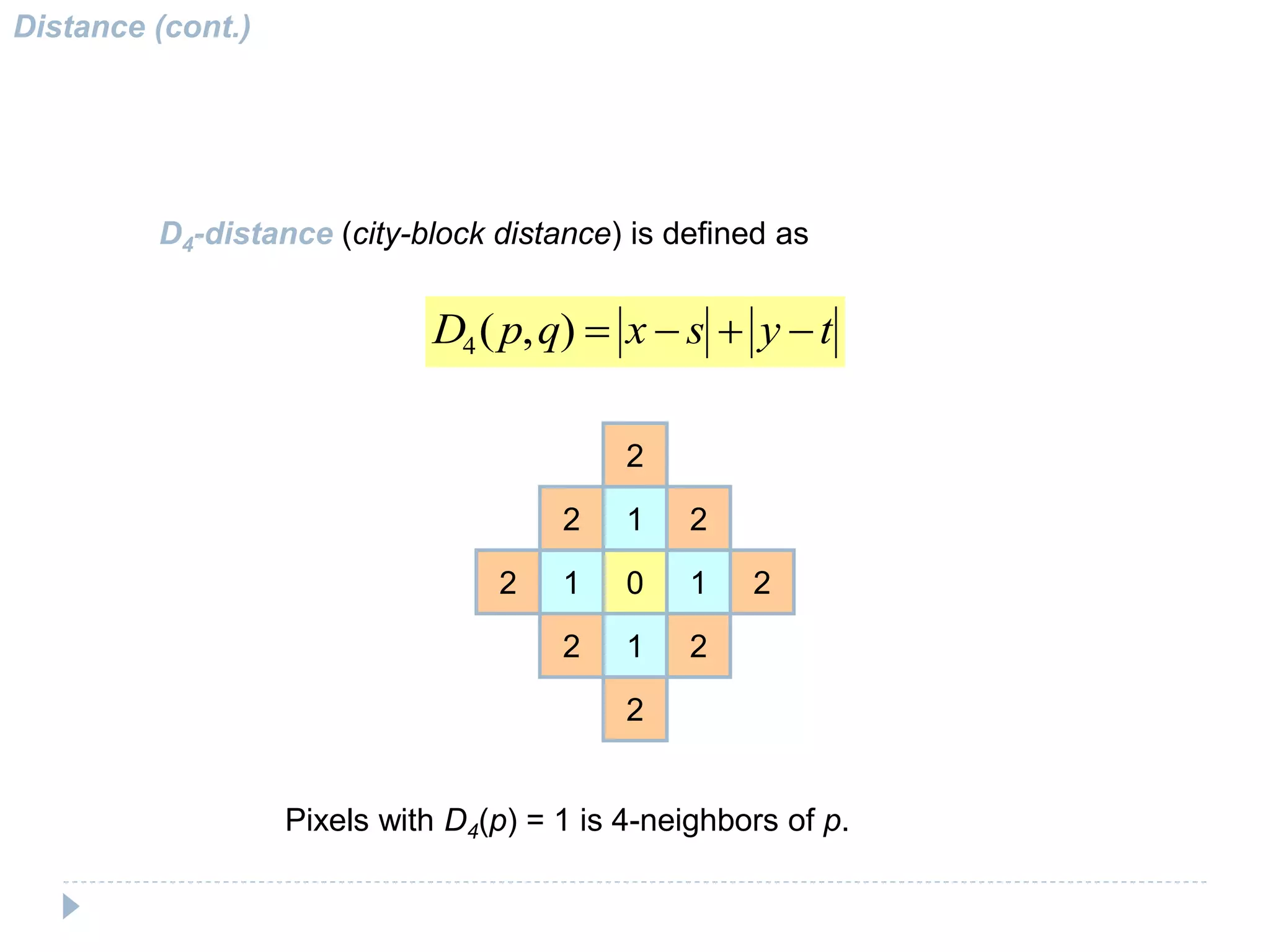 Distance (cont.)
D4-distance (city-block distance) is defined as
tysxqpD -+-),(4
1 2
10
1 2
1
2
2
2
2
2
2
Pixels with D4(p) = 1 is 4-neighbors of p.
 