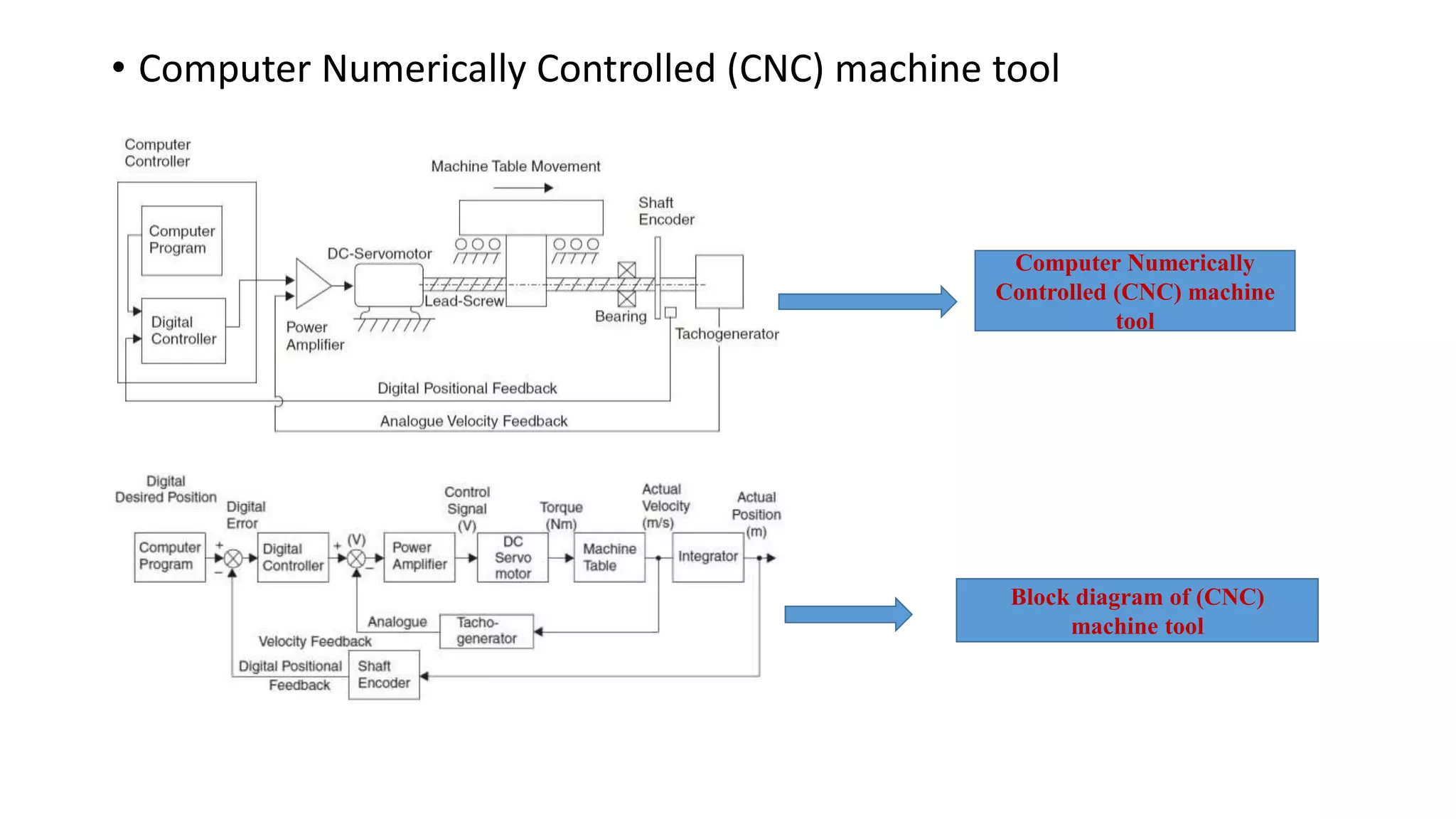 Chapter 1 basic components of control system | PPTX