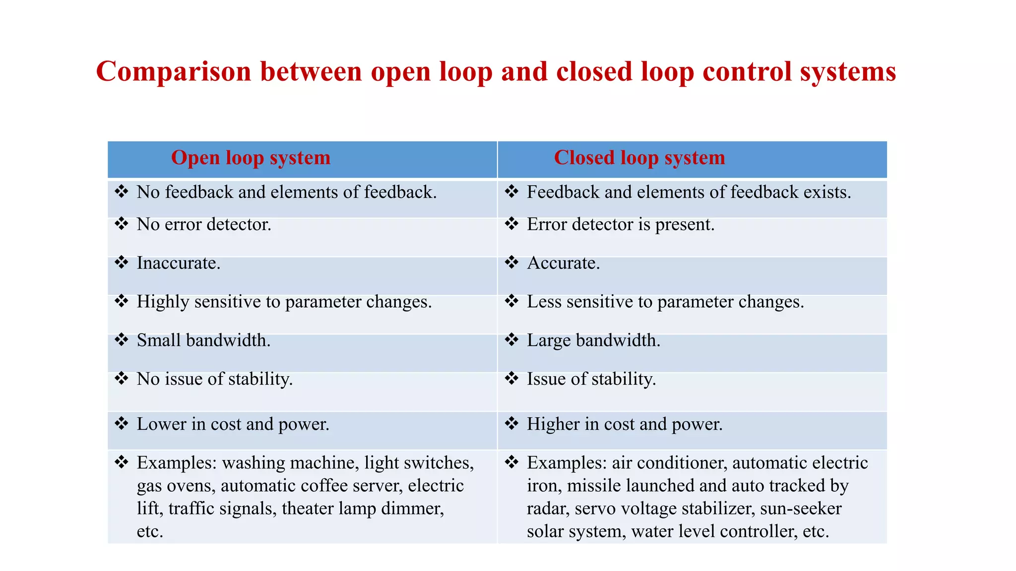 Chapter 1 basic components of control system PPT