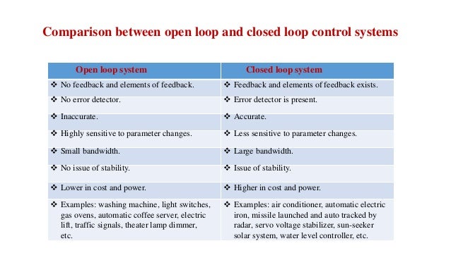 Chapter 1 basic components of control system