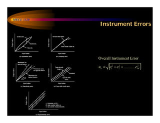 Chapter - 1 Basic Concepts.pdf