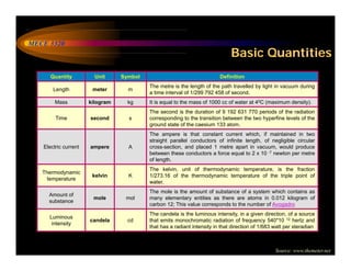 Chapter - 1 Basic Concepts.pdf