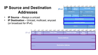 Chapter -1 Basic Network Routing Concepts.pptx