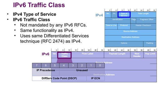 Chapter -1 Basic Network Routing Concepts.pptx
