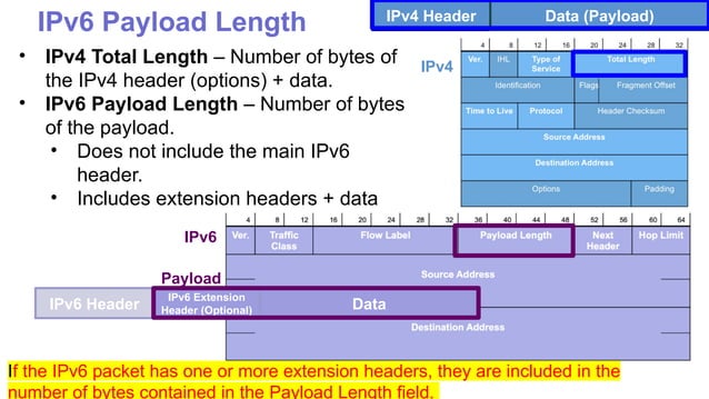Chapter -1 Basic Network Routing Concepts.pptx