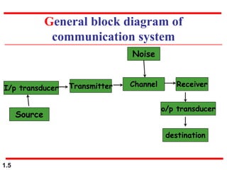 Fundamentals of communication Systems_Chapter-1.pdf