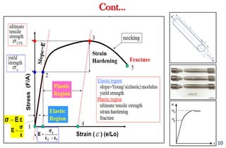 Chapter-1 Concept of Stress and Strain.pdf