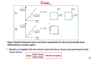 Chapter-1 Concept of Stress and Strain.pdf