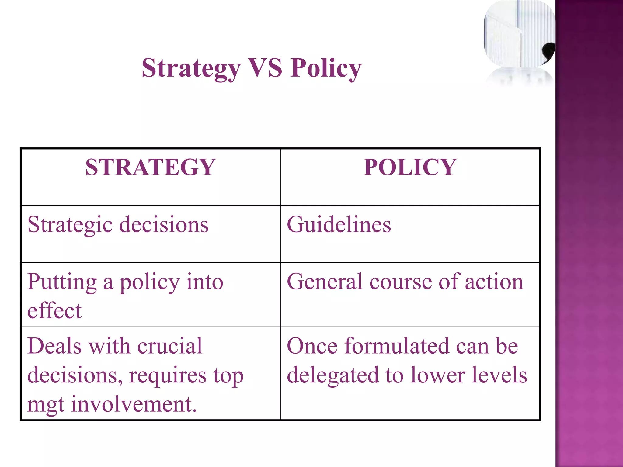 POLICY : A guiding principle, typically established by senior management, which is adopted by an organization or project to influence and determine decisions.Policies are the means by which annual objectives will be achieved. Policies include guidelines, rules, and procedures established to support efforts to achievestated objectives.Policy means having rules and procedures in place so people know what to do in certain situations. Business  can have policy in place so that action and progress can be made.Diff: A strategy is a plan to do things a certain way to achieve a desired outcome. A policy is a rule designed to ensure consistency in governance and to avoid undesirable outcomes. .