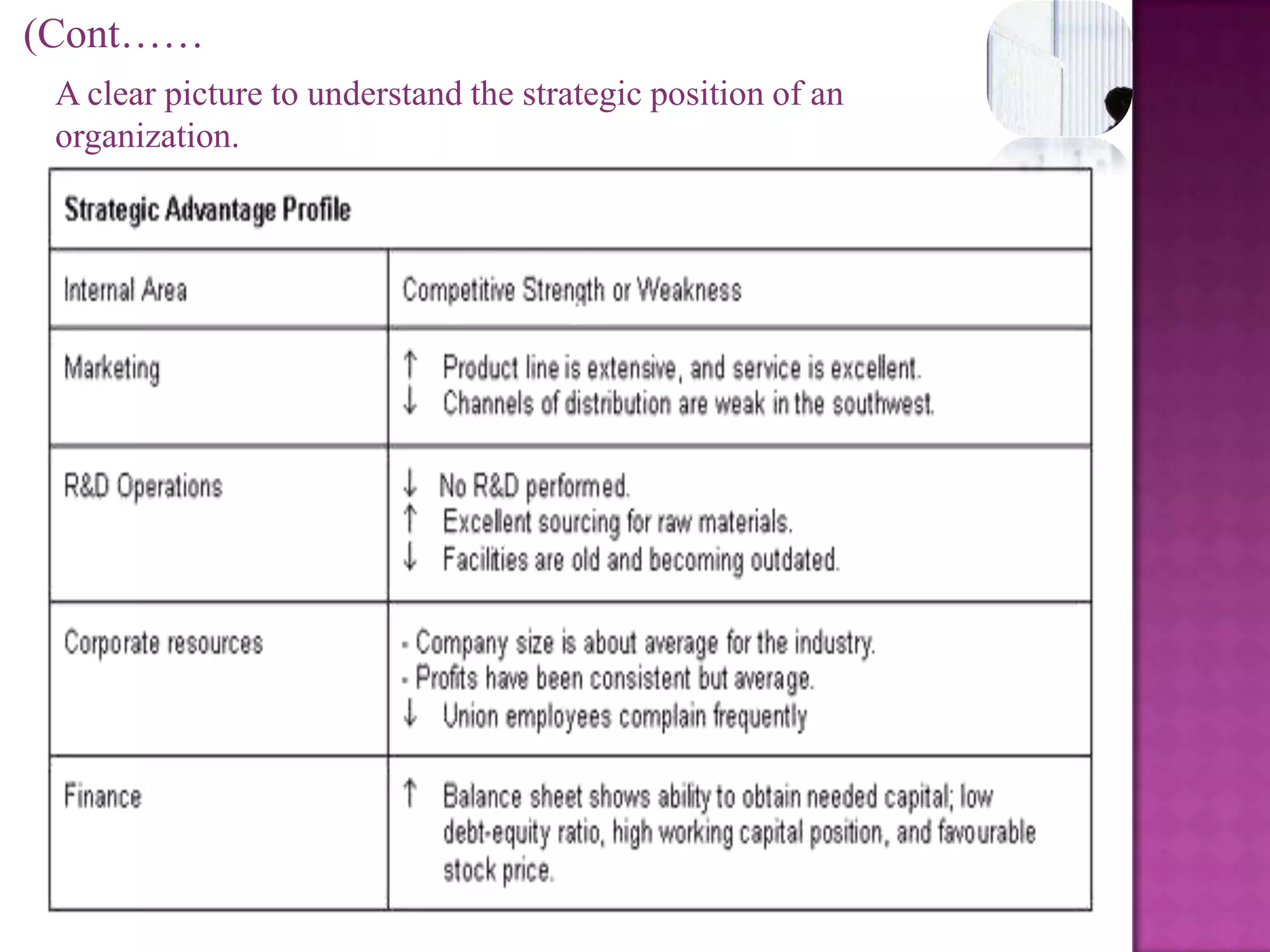  Motivation to group activity