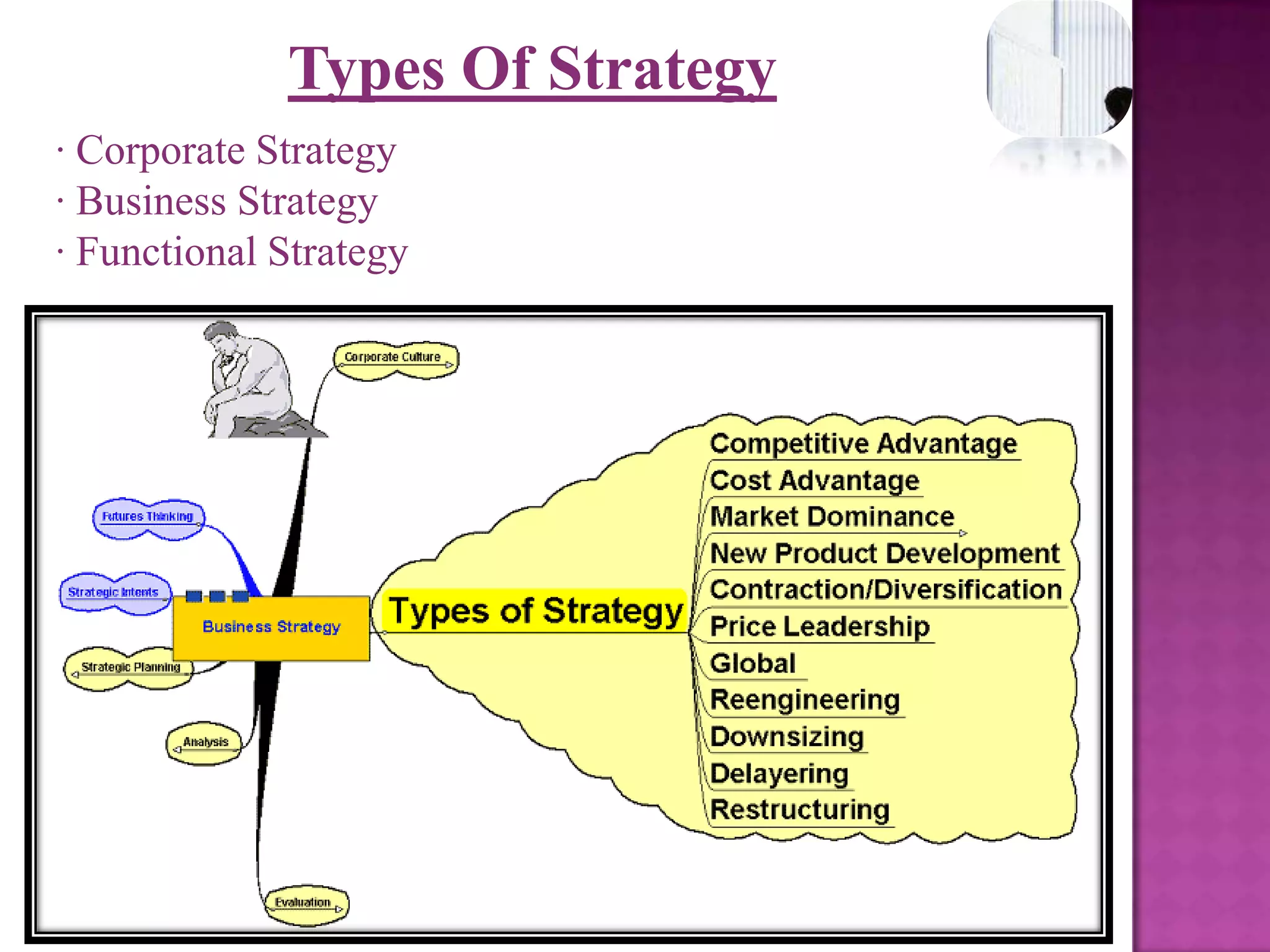 Concept, Meaning, Definition