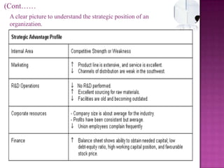  Motivation to group activity