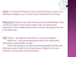  Acceptance of Organizational ChangesDis-advantages of Strategic Management  Time Consuming