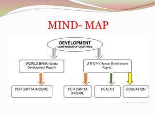 Chapter 1DEVELOPMENT 