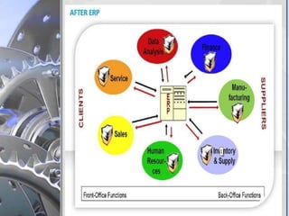 Chapter 1 erp | PPT