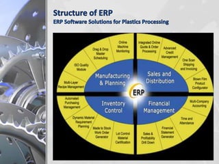 Chapter 1 erp | PPT