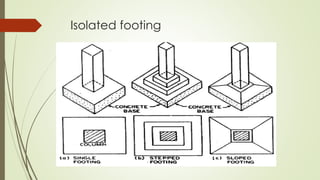 Isolated footing
 