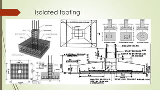 Isolated footing
 