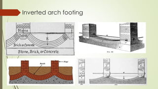 Inverted arch footing
 