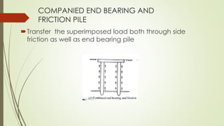 COMPANIED END BEARING AND
FRICTION PILE
Transfer the superimposed load both through side
friction as well as end bearing pile
 