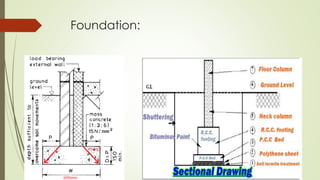 Foundation:
 