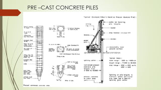 PRE –CAST CONCRETE PILES
 
