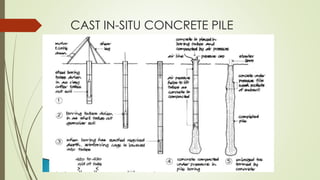 CAST IN-SITU CONCRETE PILE
 