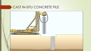 CAST IN-SITU CONCRETE PILE
 