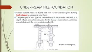 UNDER-REAM PILE FOUNDATION
 
