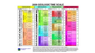 Geological Age Dating Notes.pdf Chapter-1_General Geologynotes basic.pptx