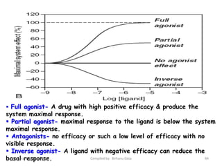Chapter 1 general pharmacology | PPTX
