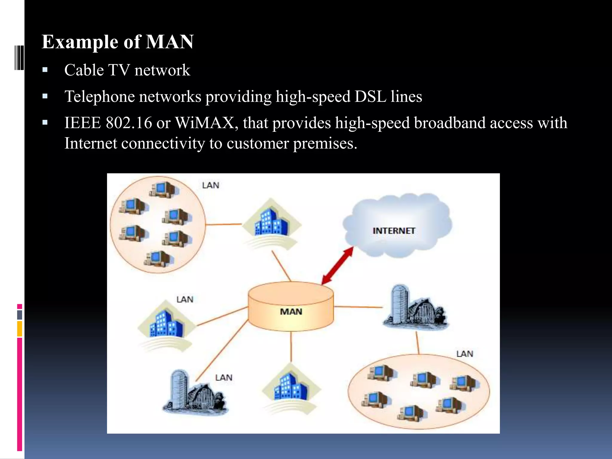 Example of MAN
 Cable TV network
 Telephone networks providing high-speed DSL lines
 IEEE 802.16 or WiMAX, that provides high-speed broadband access with
Internet connectivity to customer premises.
 