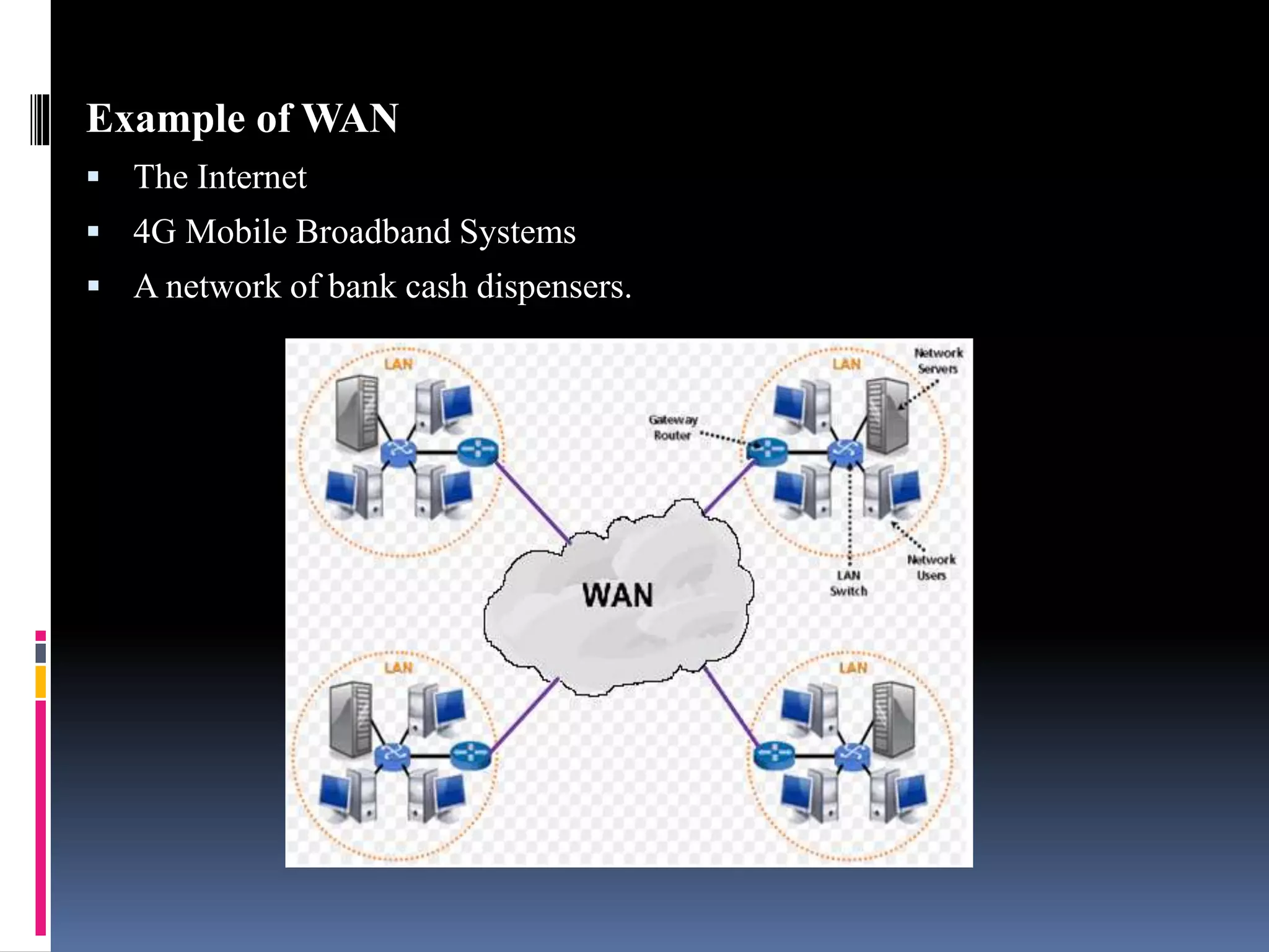 Example of WAN
 The Internet
 4G Mobile Broadband Systems
 A network of bank cash dispensers.
 