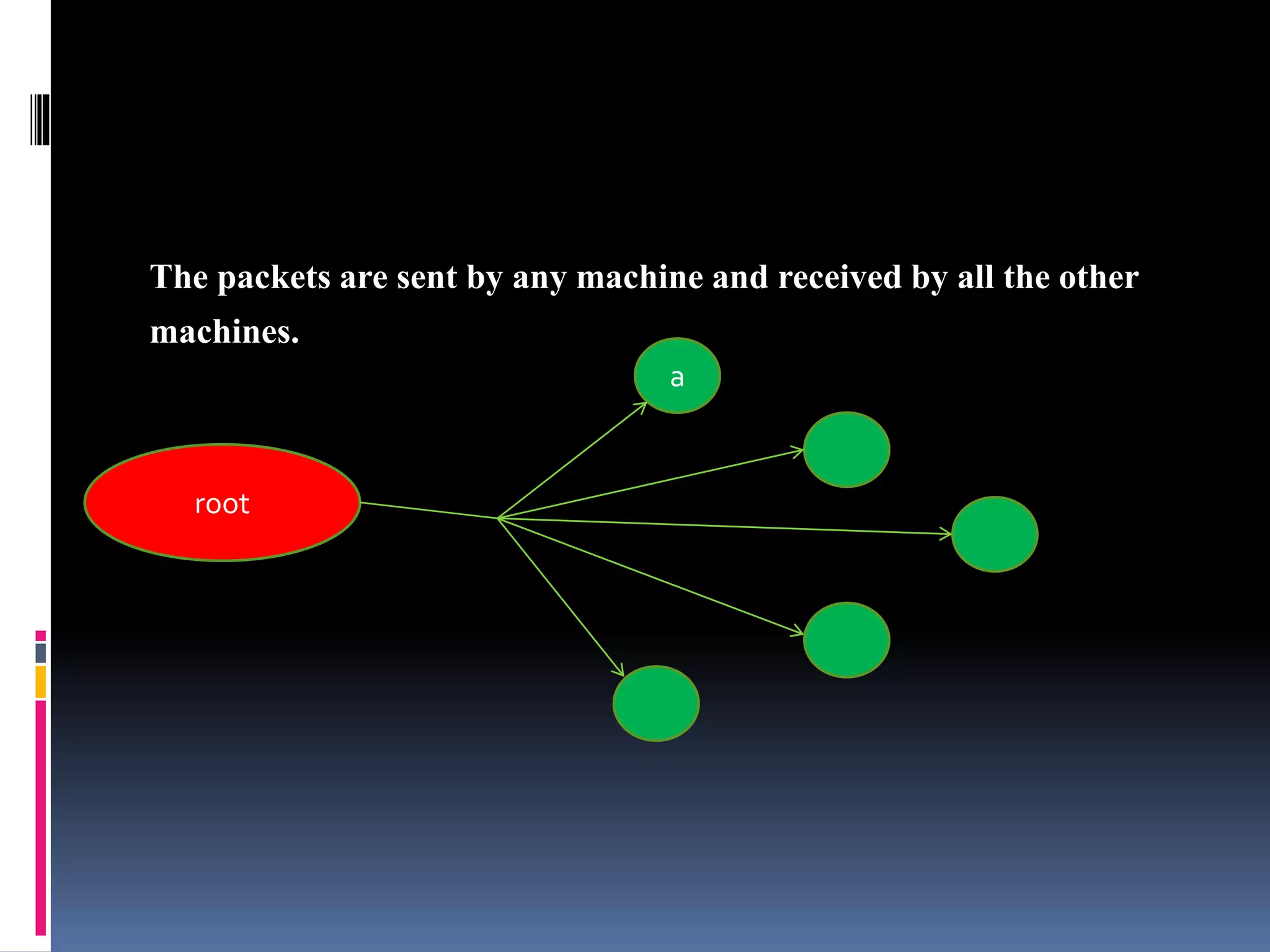 The packets are sent by any machine and received by all the other
machines.
root
a
 