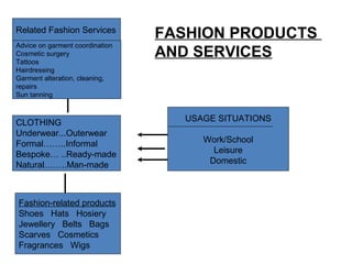 Related Fashion Services
Advice on garment coordination
Cosmetic surgery
Tattoos
Hairdressing
Garment alteration, cleaning,
repairs
Sun tanning
CLOTHING
Underwear...Outerwear
Formal……..Informal
Bespoke… ..Ready-made
Natural……..Man-made
Fashion-related products
Shoes Hats Hosiery
Jewellery Belts Bags
Scarves Cosmetics
Fragrances Wigs
USAGE SITUATIONS
Work/School
Leisure
Domestic
FASHION PRODUCTS
AND SERVICES
 