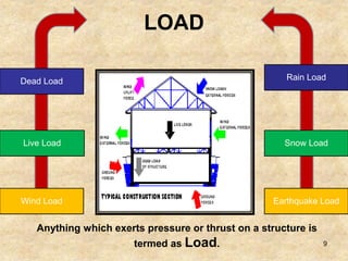 LOAD
Dead Load
Live Load Snow Load
Rain Load
Wind Load Earthquake Load
Anything which exerts pressure or thrust on a structure is
termed as Load. 9
 