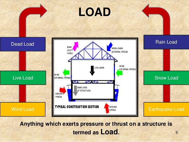 Chapter 1 introduction of building construction
