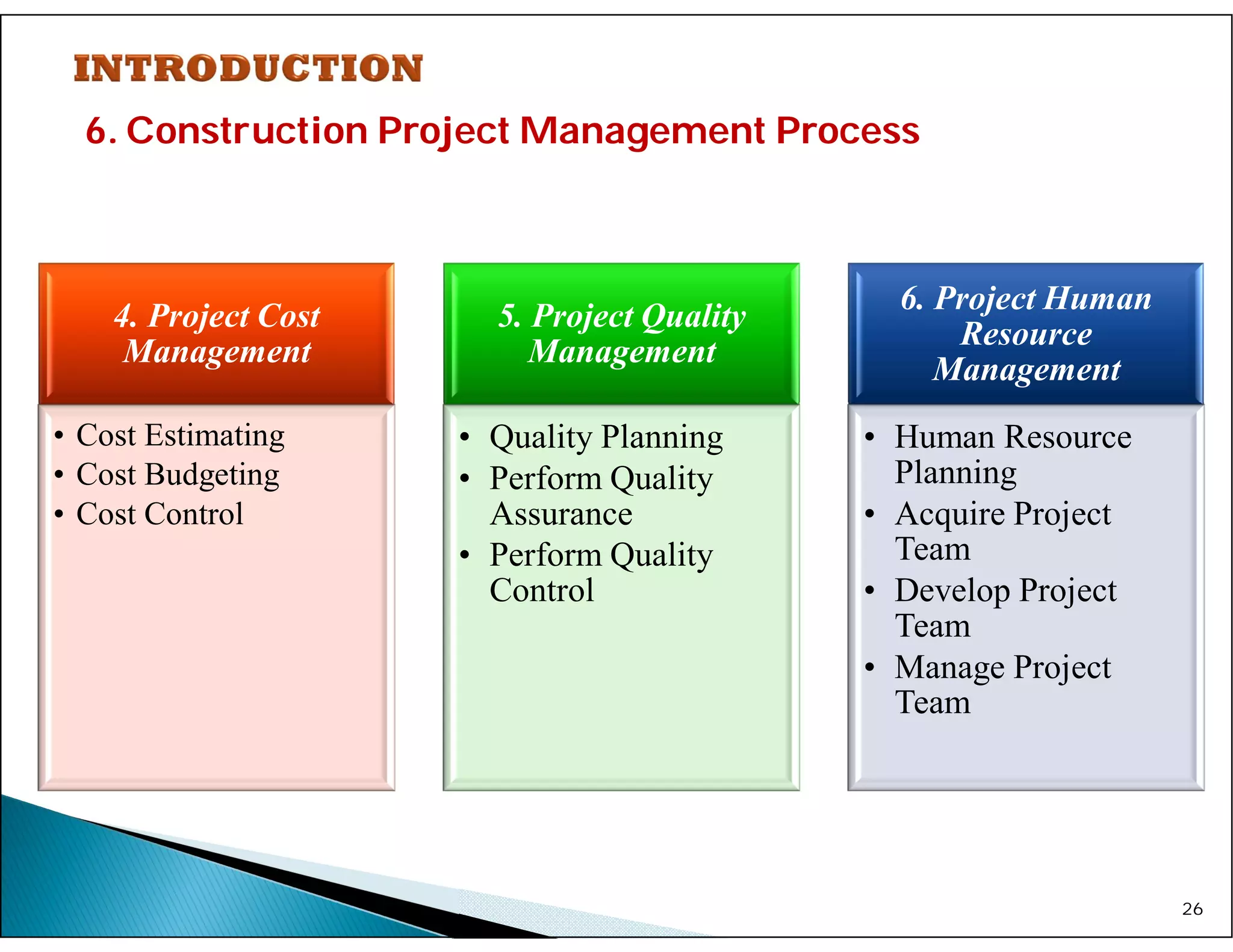 6. Construction Project Management Process
26
4. Project Cost
Management
• Cost Estimating
• Cost Budgeting
• Cost Control
5. Project Quality
Management
• Quality Planning
• Perform Quality
Assurance
• Perform Quality
Control
6. Project Human
Resource
Management
• Human Resource
Planning
• Acquire Project
Team
• Develop Project
Team
• Manage Project
Team
 