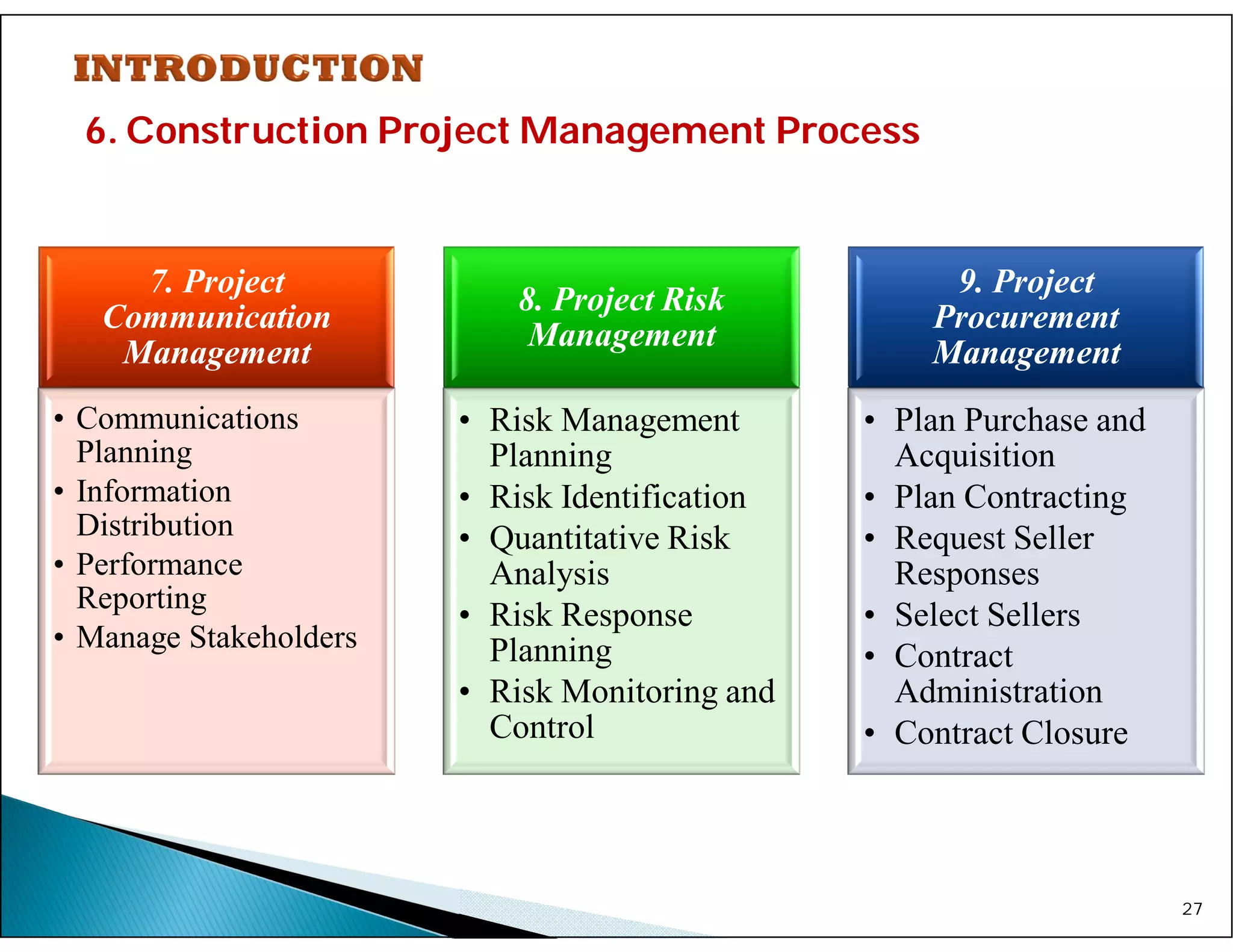 6. Construction Project Management Process
27
7. Project
Communication
Management
• Communications
Planning
• Information
Distribution
• Performance
Reporting
• Manage Stakeholders
8. Project Risk
Management
• Risk Management
Planning
• Risk Identification
• Quantitative Risk
Analysis
• Risk Response
Planning
• Risk Monitoring and
Control
9. Project
Procurement
Management
• Plan Purchase and
Acquisition
• Plan Contracting
• Request Seller
Responses
• Select Sellers
• Contract
Administration
• Contract Closure
 