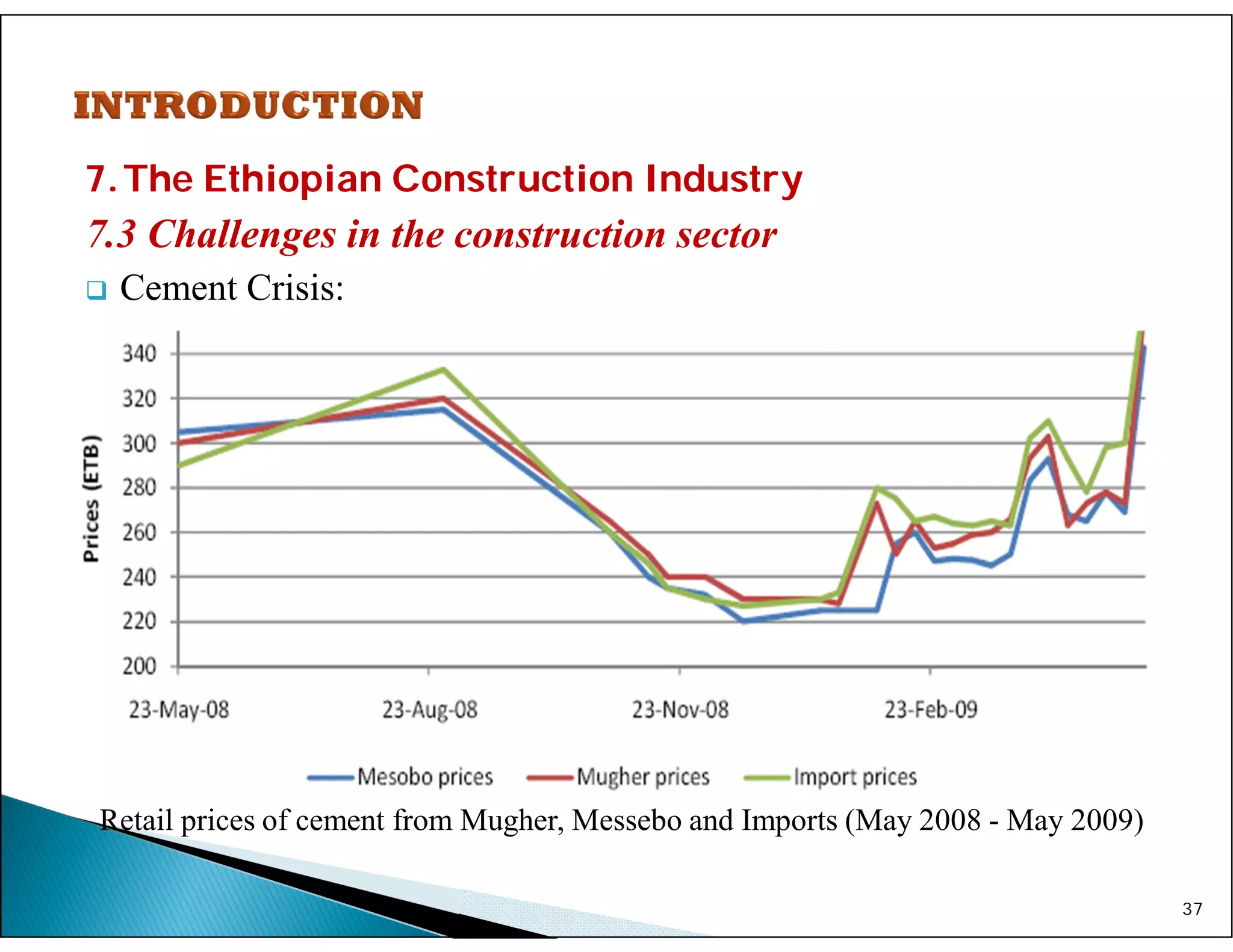 7.The Ethiopian Construction Industry
7.3 Challenges in the construction sector
 Cement Crisis:
37
Retail prices of cement from Mugher, Messebo and Imports (May 2008 - May 2009)
 